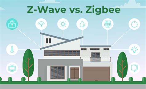 Zigbee vs Z.
